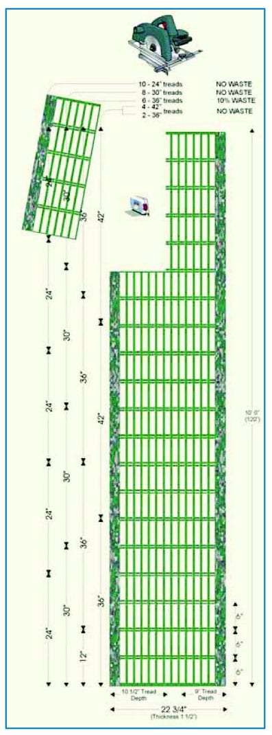 FRP stair tread panels sold by Liberty Pultrusions