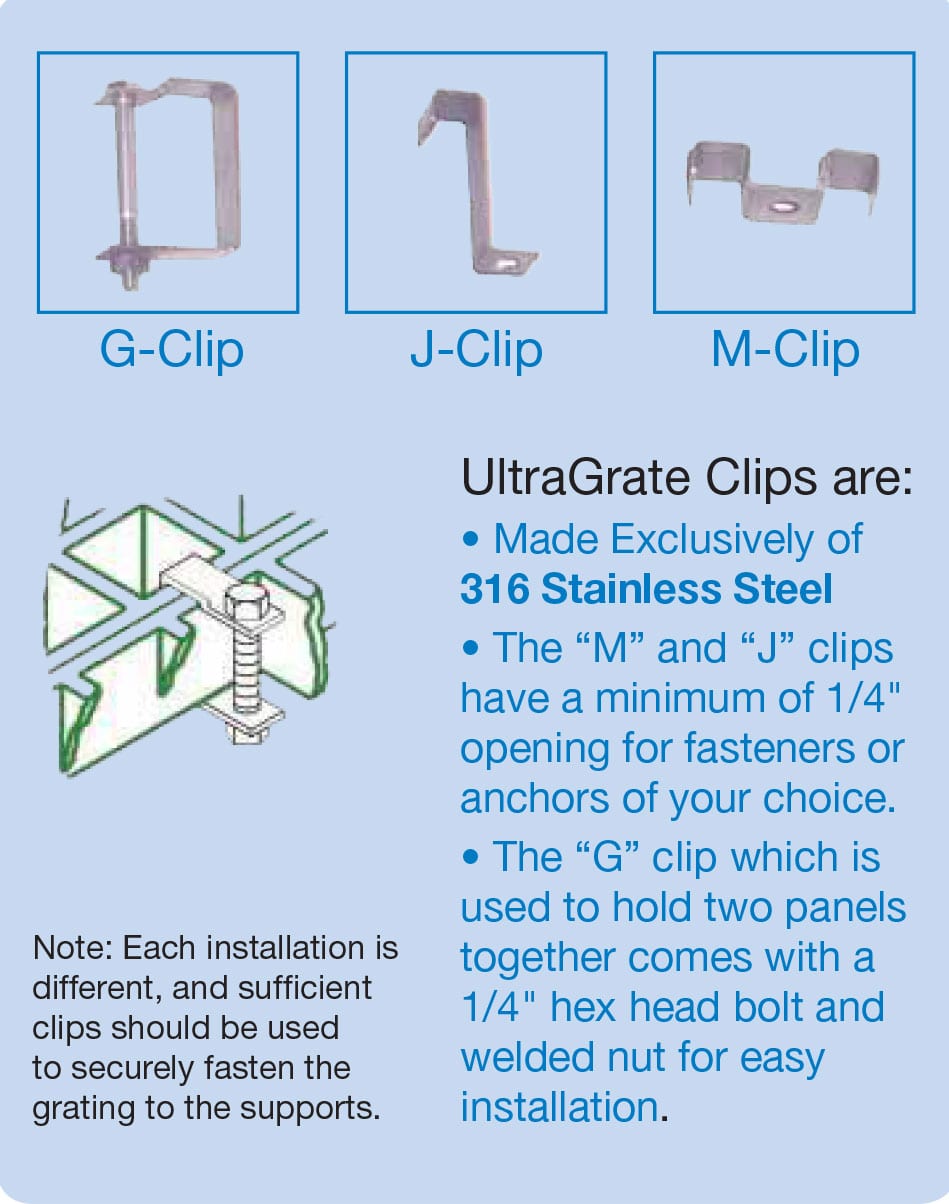 Ultragrate Clips instructions for use