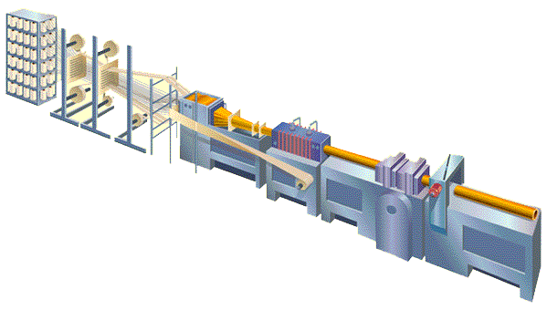 Pultrusion Process